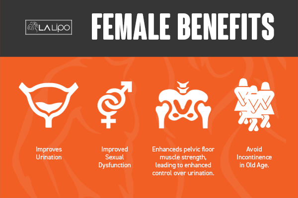 See our incontinence treatment prices and plans from LA LIPO Higham Hill